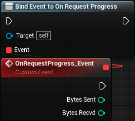Http client