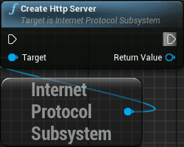 subsystem