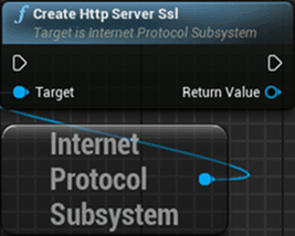 subsystem